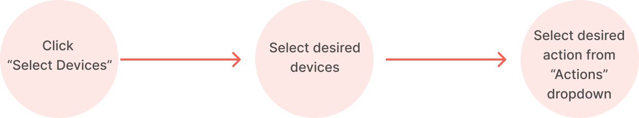 Esper_Diagram_SelectDevices